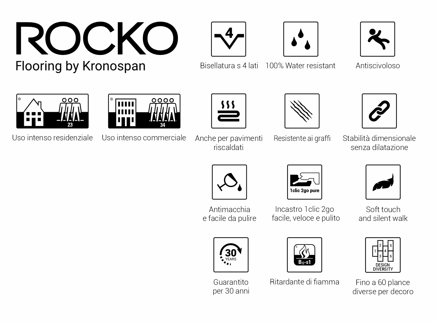 Pavimento SPC Rocko Kronospan